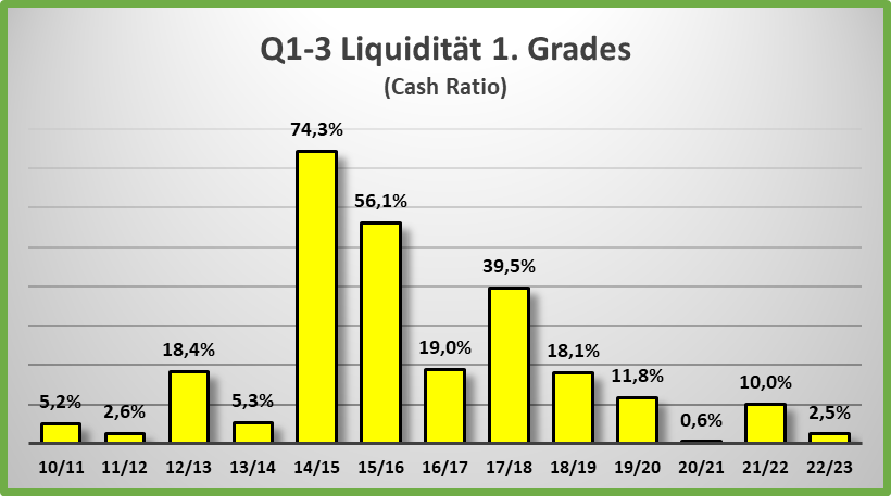 14 Gründe für ein Investment in BVB. 1372385