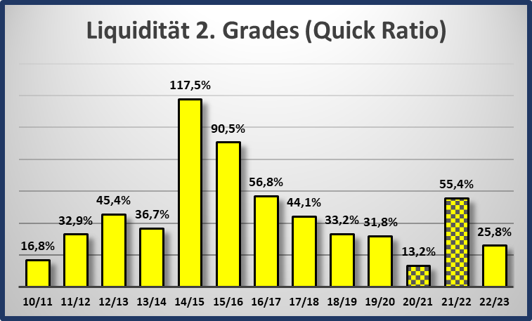 14 Gründe für ein Investment in BVB. 1360312