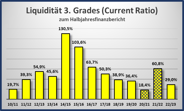 14 Gründe für ein Investment in BVB. 1360614
