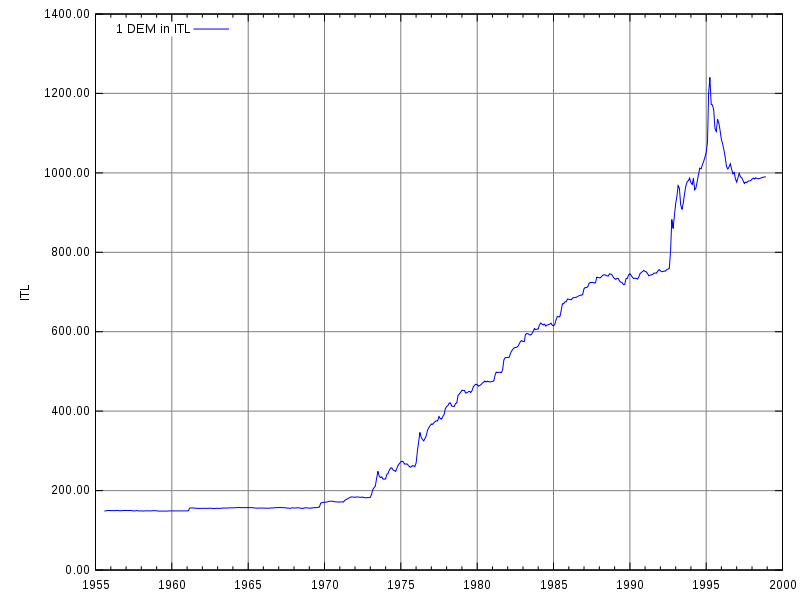 Zinserhöhungszyklus und Rezession 1021044
