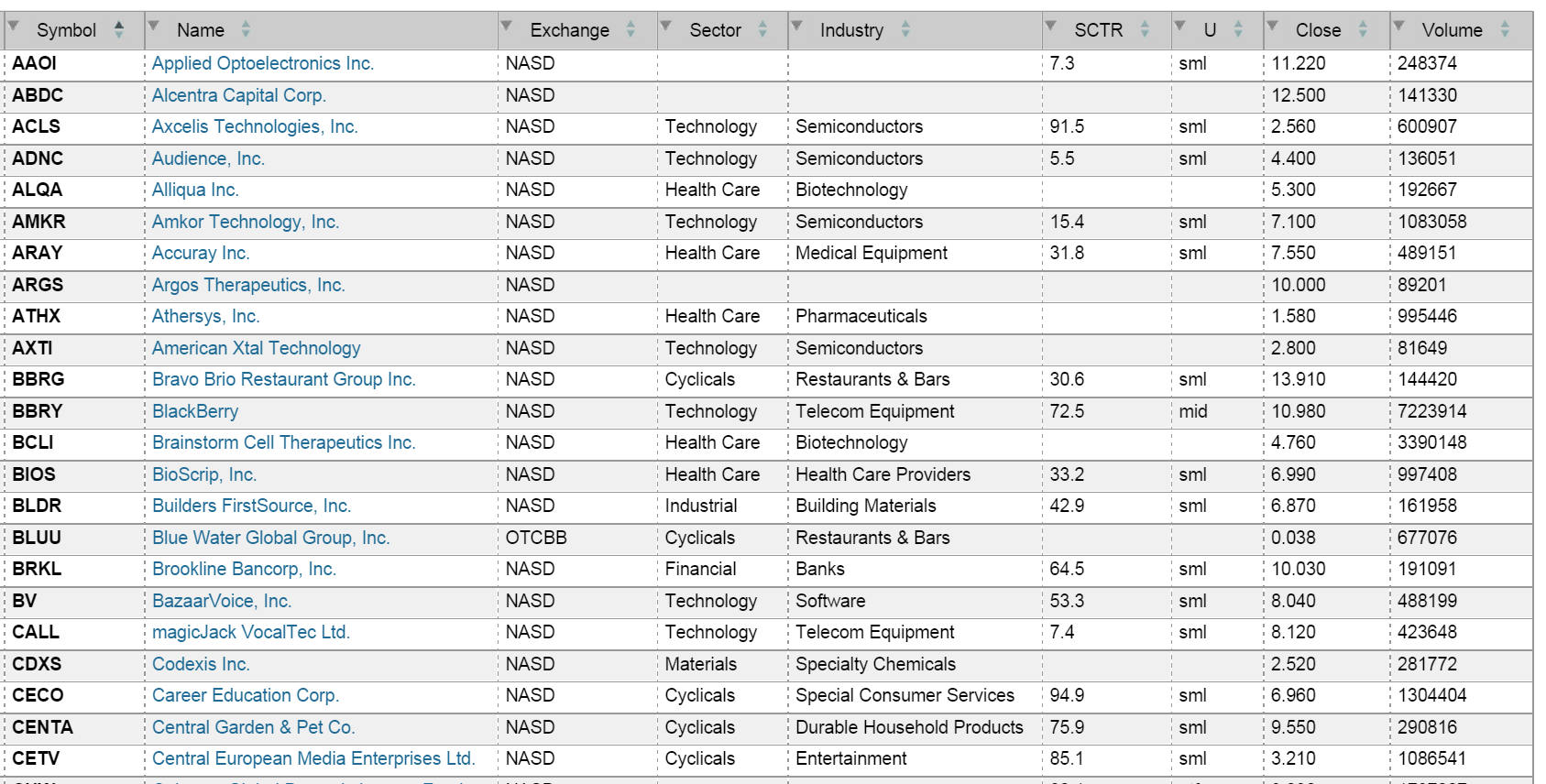 2015 Walli's Aktienpicks 785906