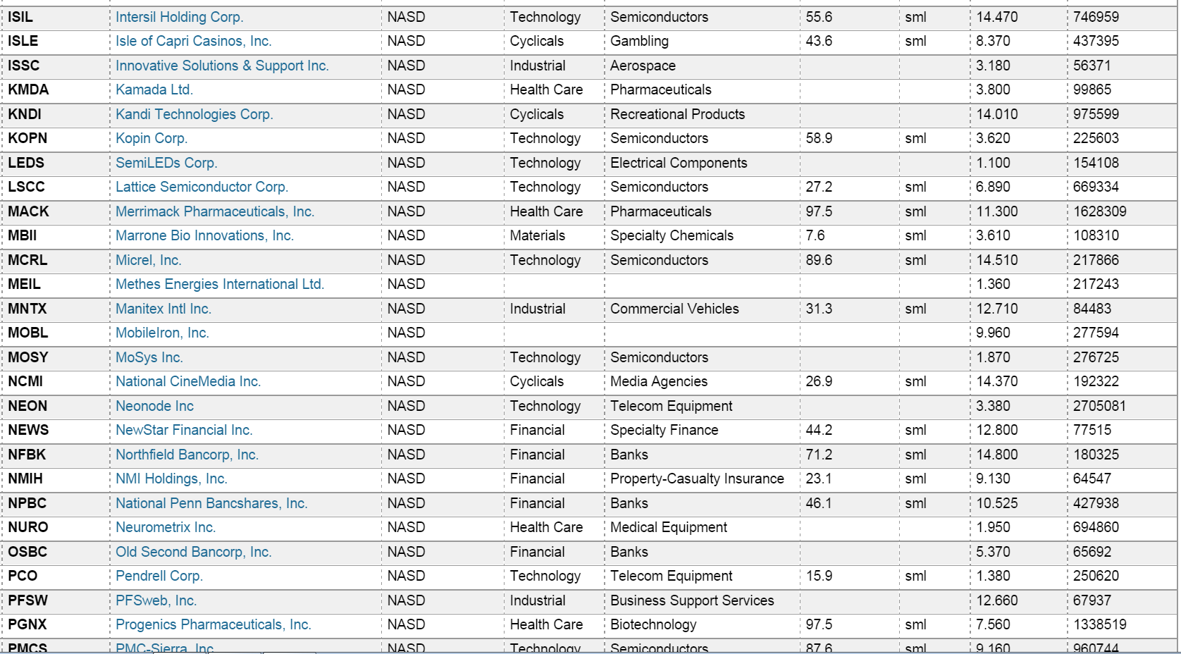 2015 Walli's Aktienpicks 785909