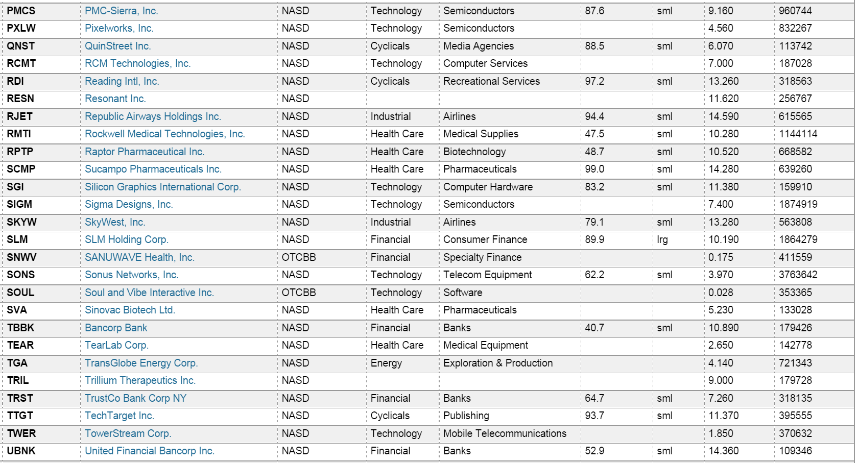 2015 Walli's Aktienpicks 785912
