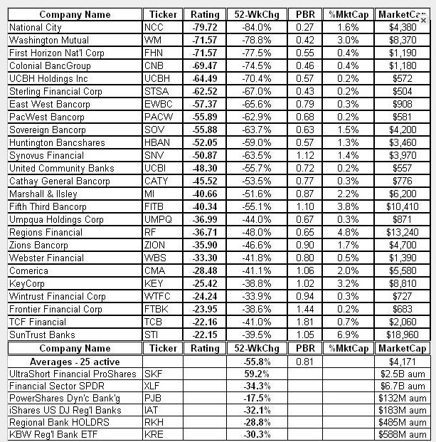 Welche US-Bank wird heute nach Börsenschluss 183173