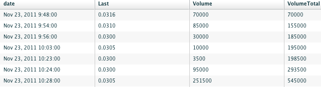 -ValCom- Fluch oder Segen?.. Aktie mit Potential ! 460280