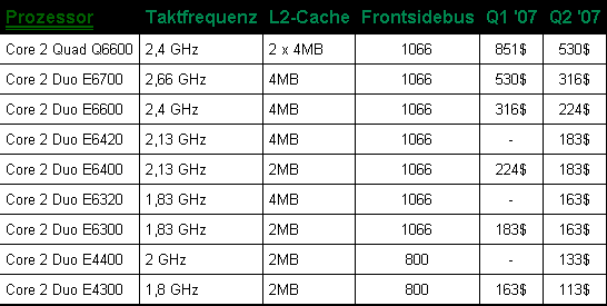 Intel - ein kurzfristiger Trade? 72465