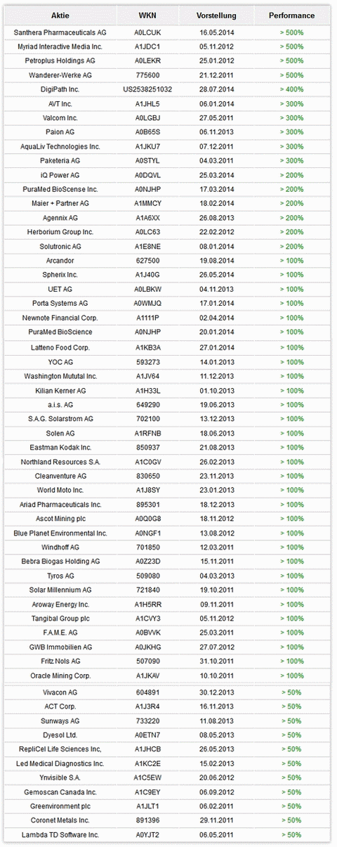 Greenflag Ventures neue SD Mantelrakete? 751829