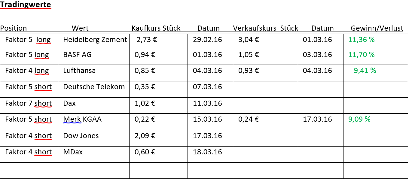 Faktorentrading 901819