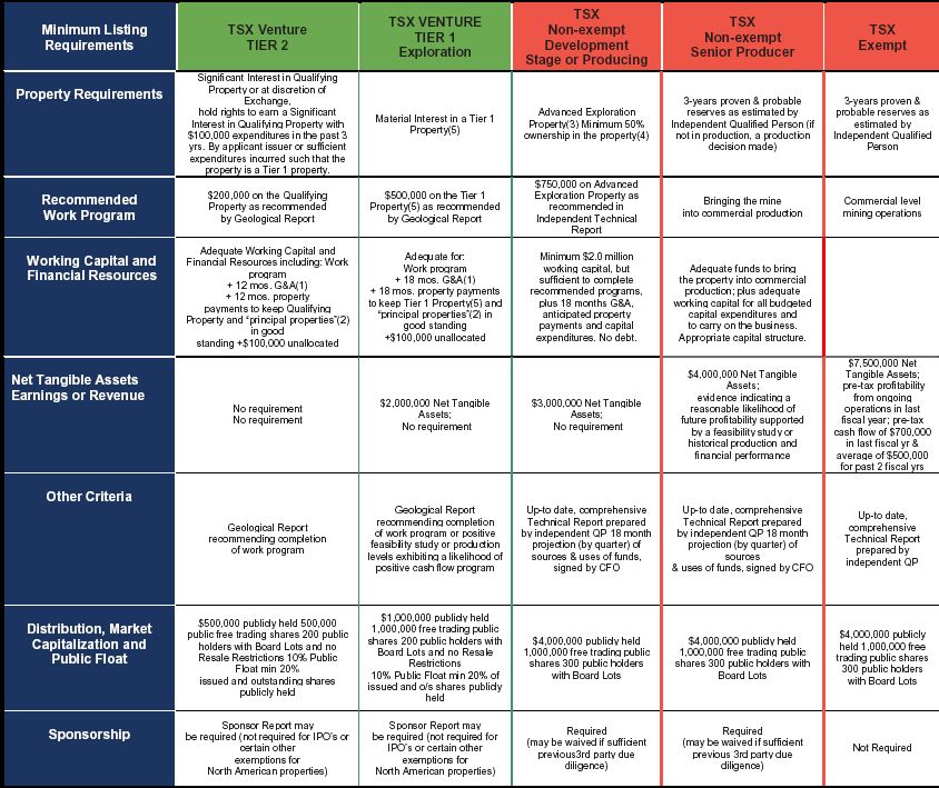 VG Gold ( ISIN: CA9182161021 ) 187259