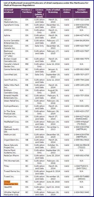 MMJ PhytoTech Ltd too list onTSX-V via RTO 944108