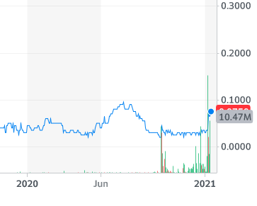 VISION LITHIUM (ca 11 Mio cap) 1226474