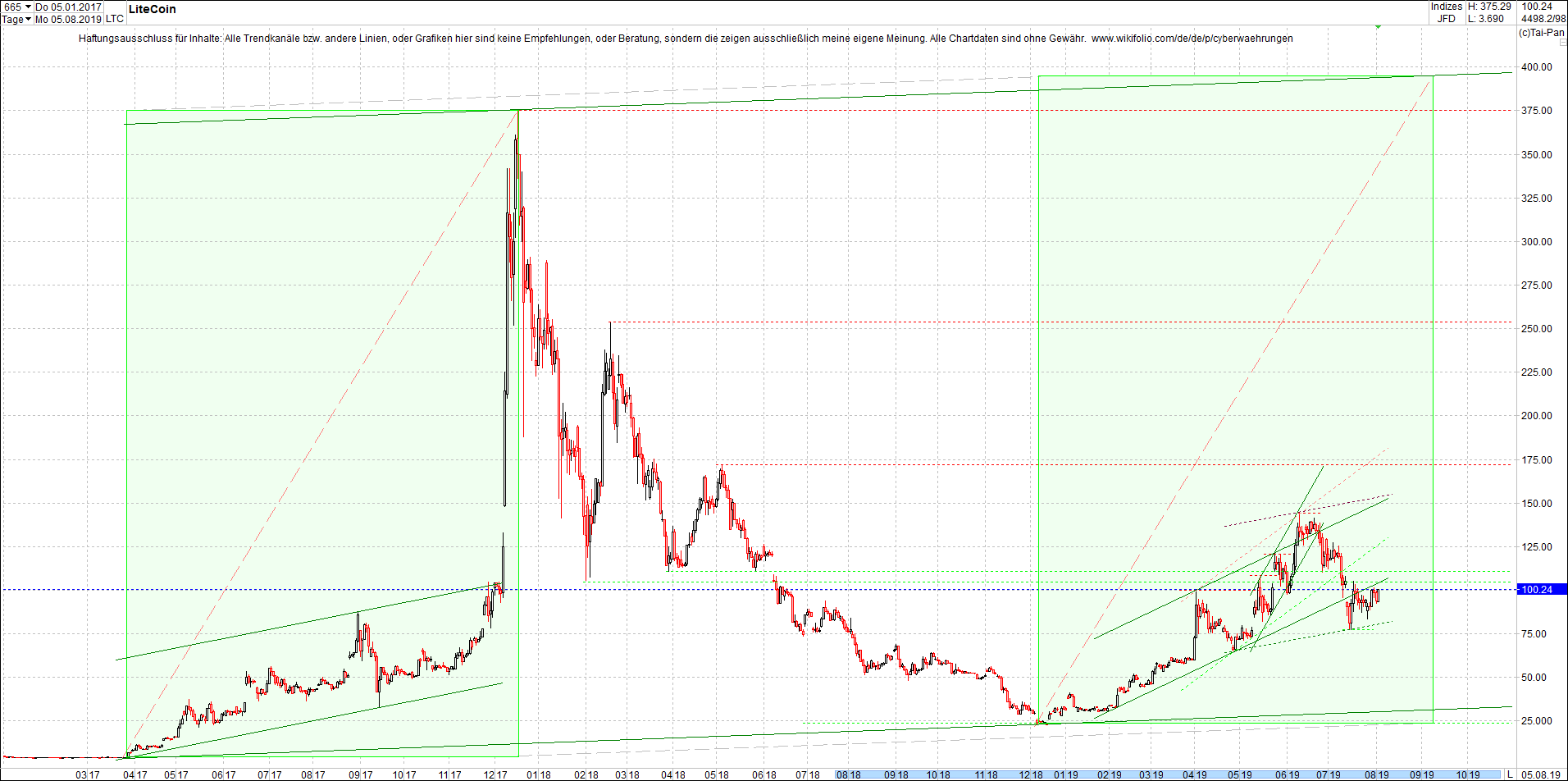 Neue Endlos-Zertifikate auf Kryptos & Edelmetalle 1126970