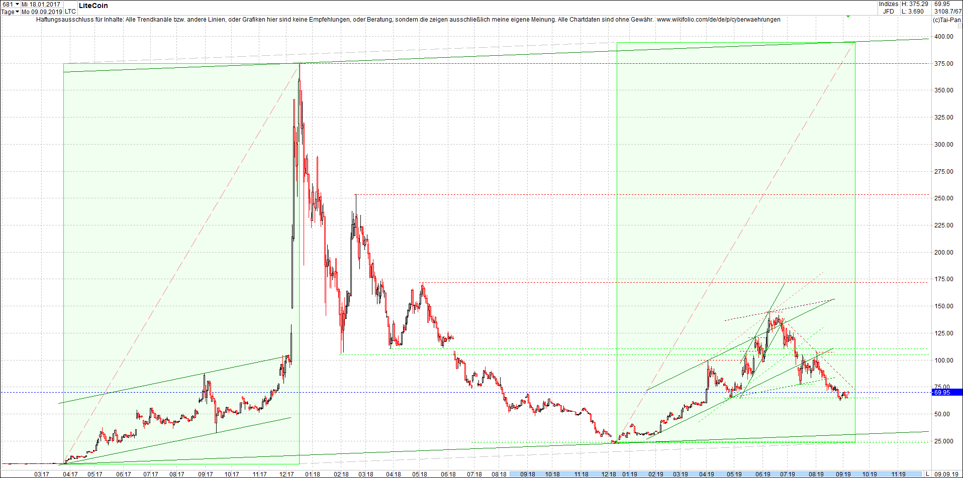 4 neue Endlos-Zertifikate auf Kryptos & Edelmetall 1132991