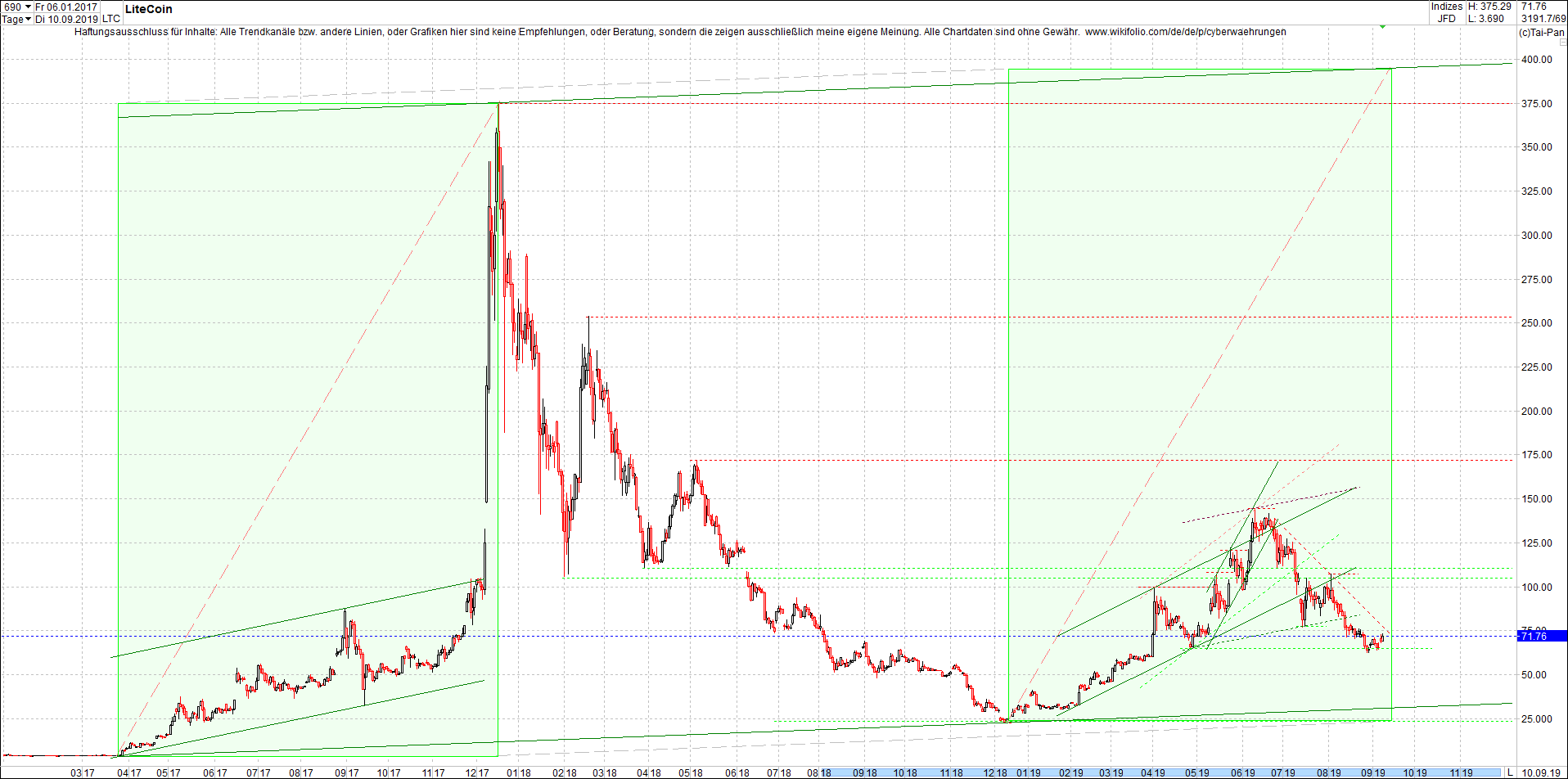 Endlos-Indexzertifikat jetzt mit vier Coins! 1133250