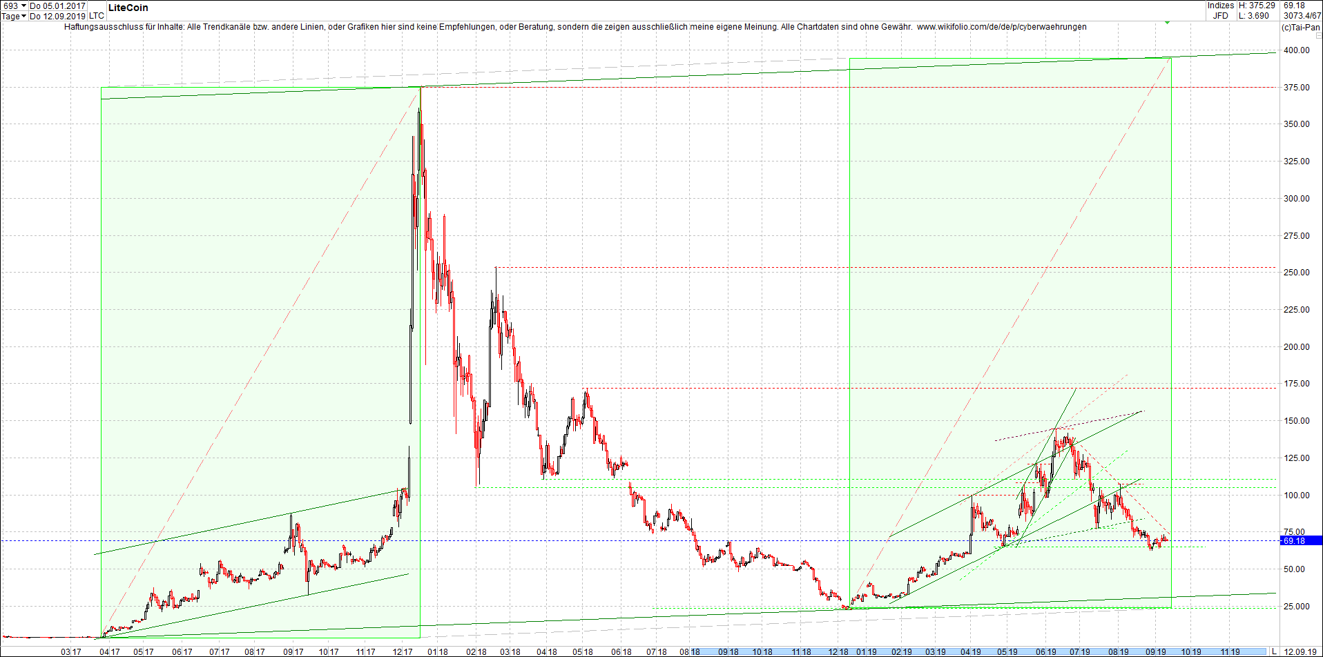 4 neue Endlos-Zertifikate auf Kryptos & Edelmetall 1133662