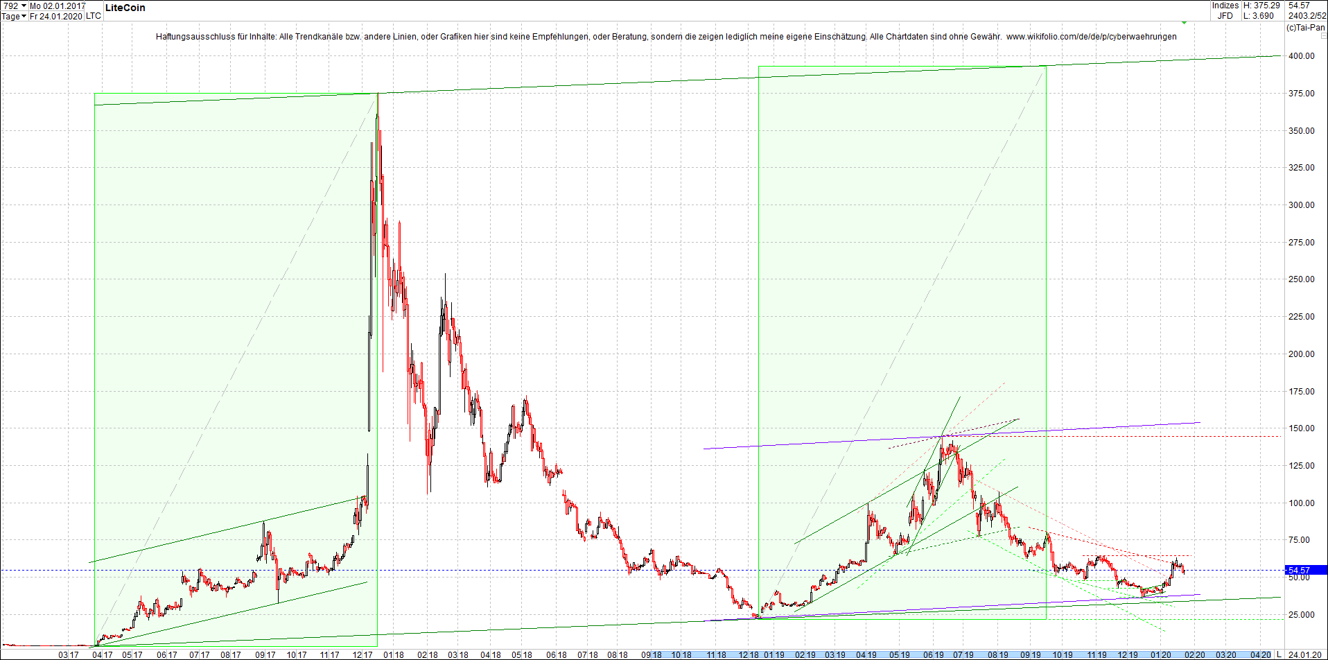 Neue Zertis auf RIPPLE / XRP und LITECOIN / LTC 1155674