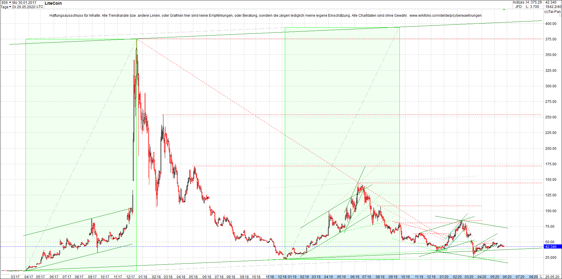 Neue Zertis auf RIPPLE / XRP und LITECOIN / LTC 1180795
