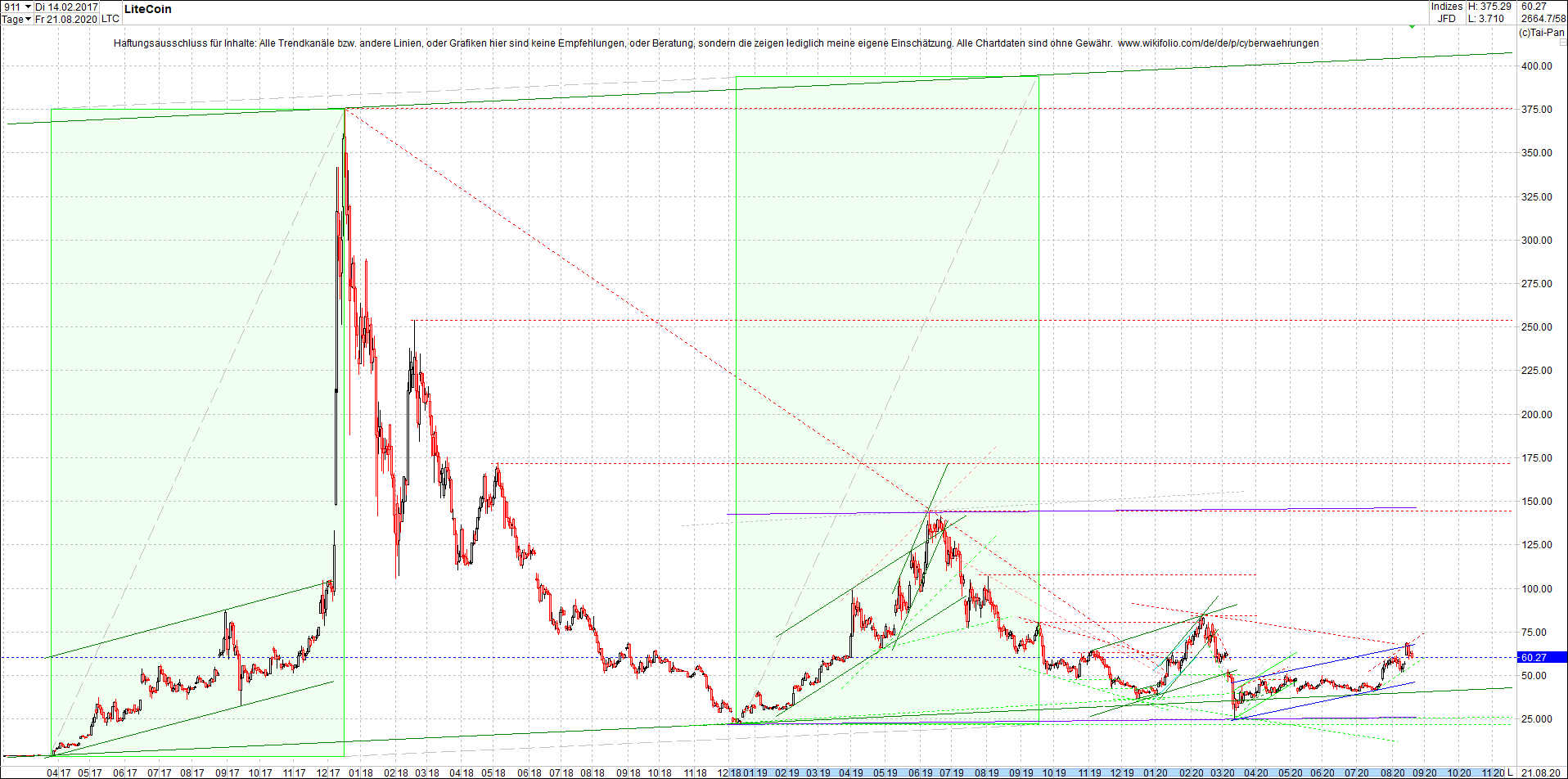 Endlos-Indexzertifikat jetzt mit vier Coins! 1197301