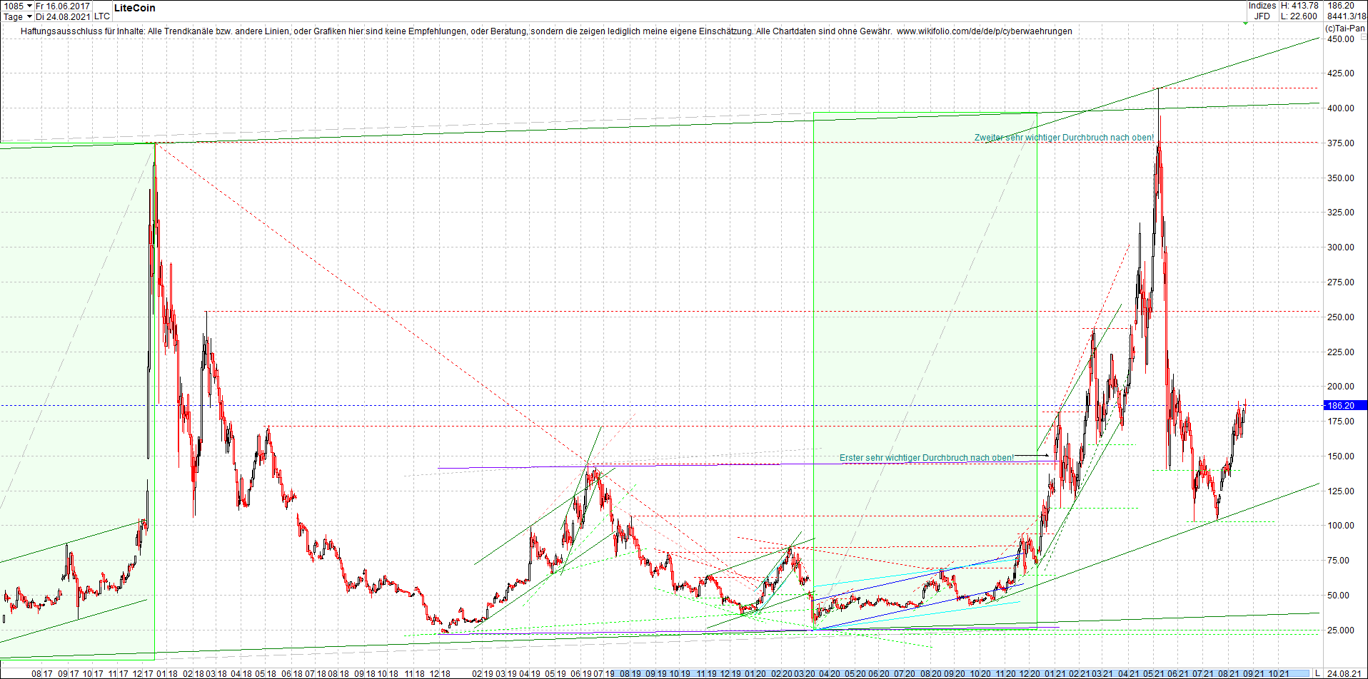 Jetzt mit vier Coins 1:1 Endlos-Indexzertifikat! 1270631