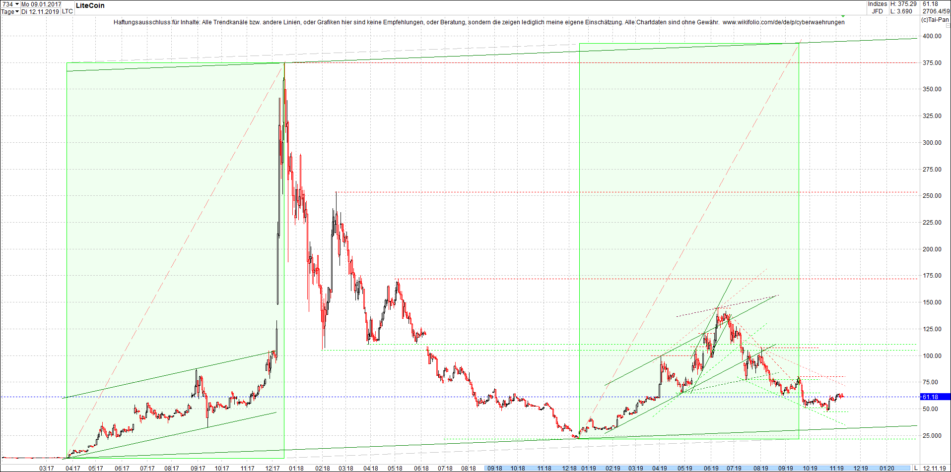 4 neue Endlos-Zertifikate auf Kryptos & Edelmetall 1143921
