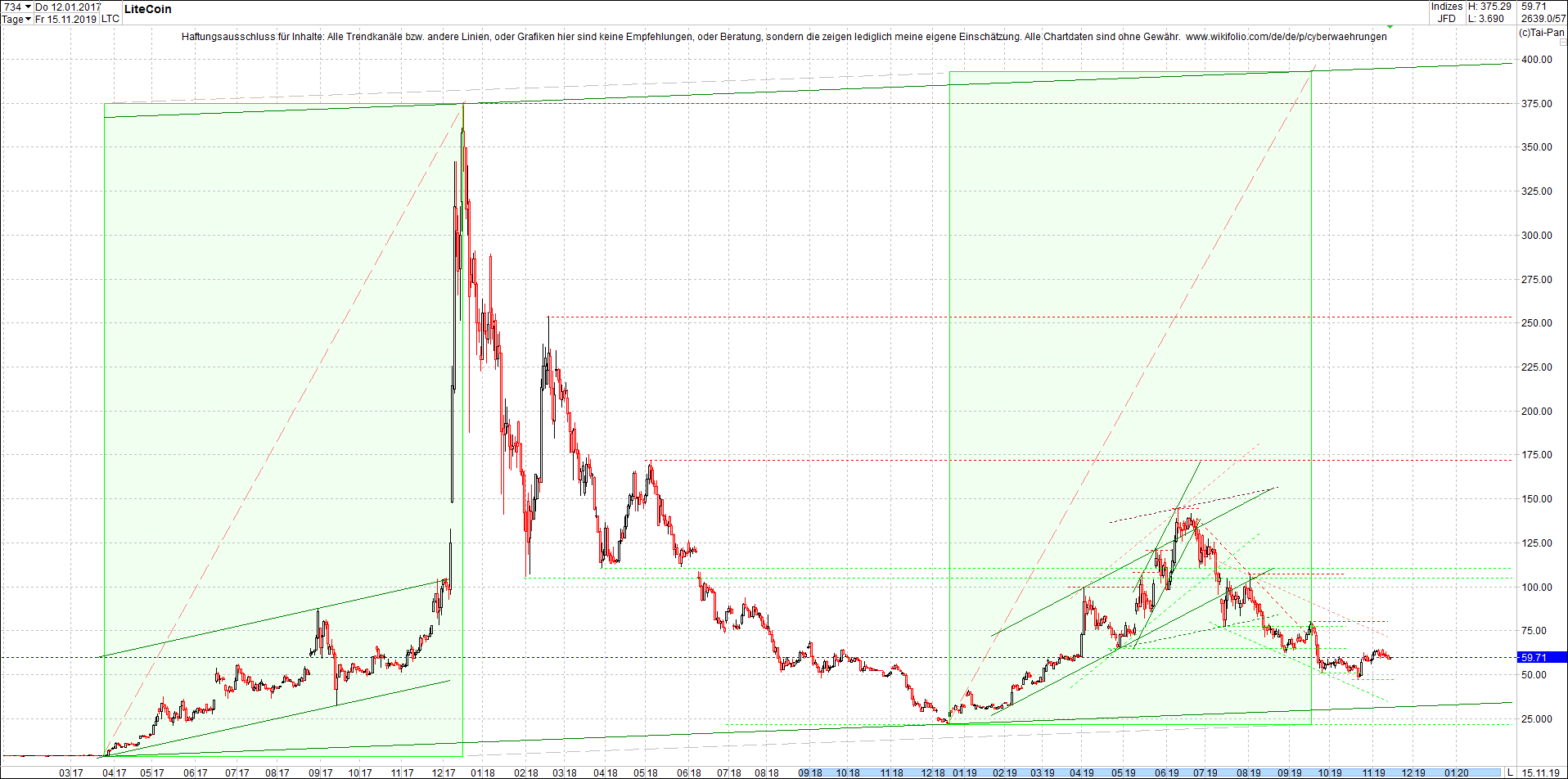 2 Zertifikate auf RIPPLE / XRP und LITECOIN / LTC 1144488