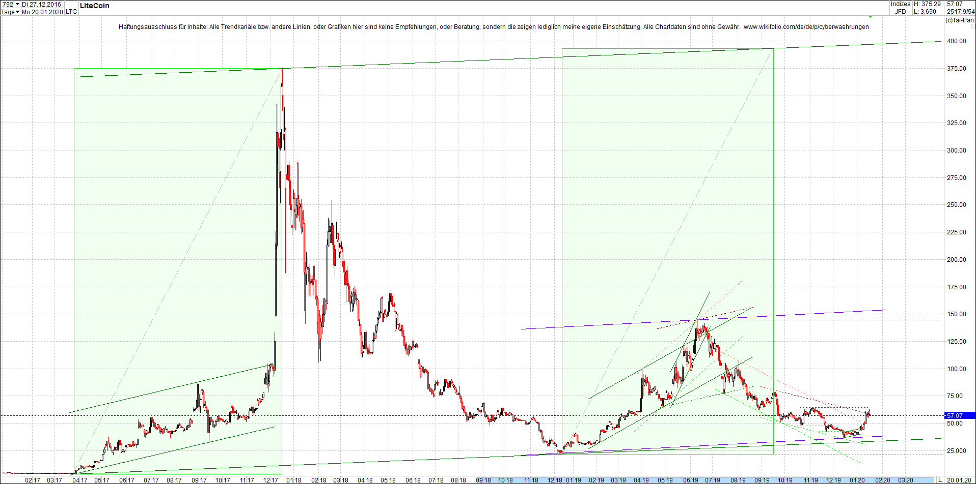 Neue Endlos-Zertifikate auf Kryptos & Edelmetalle 1154662