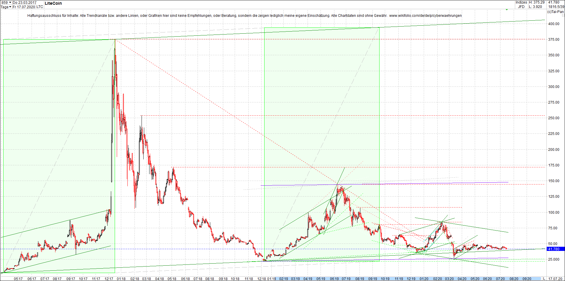 Endlos-Indexzertifikat jetzt mit vier Coins! 1191047