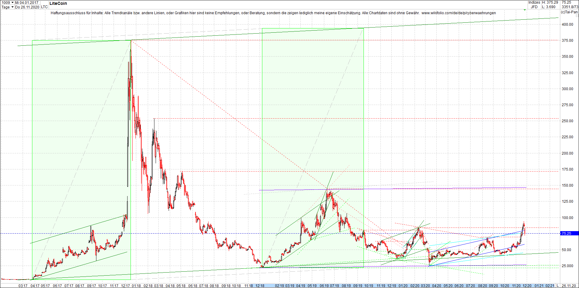 2 Zertifikate auf RIPPLE / XRP und LITECOIN / LTC 1215855