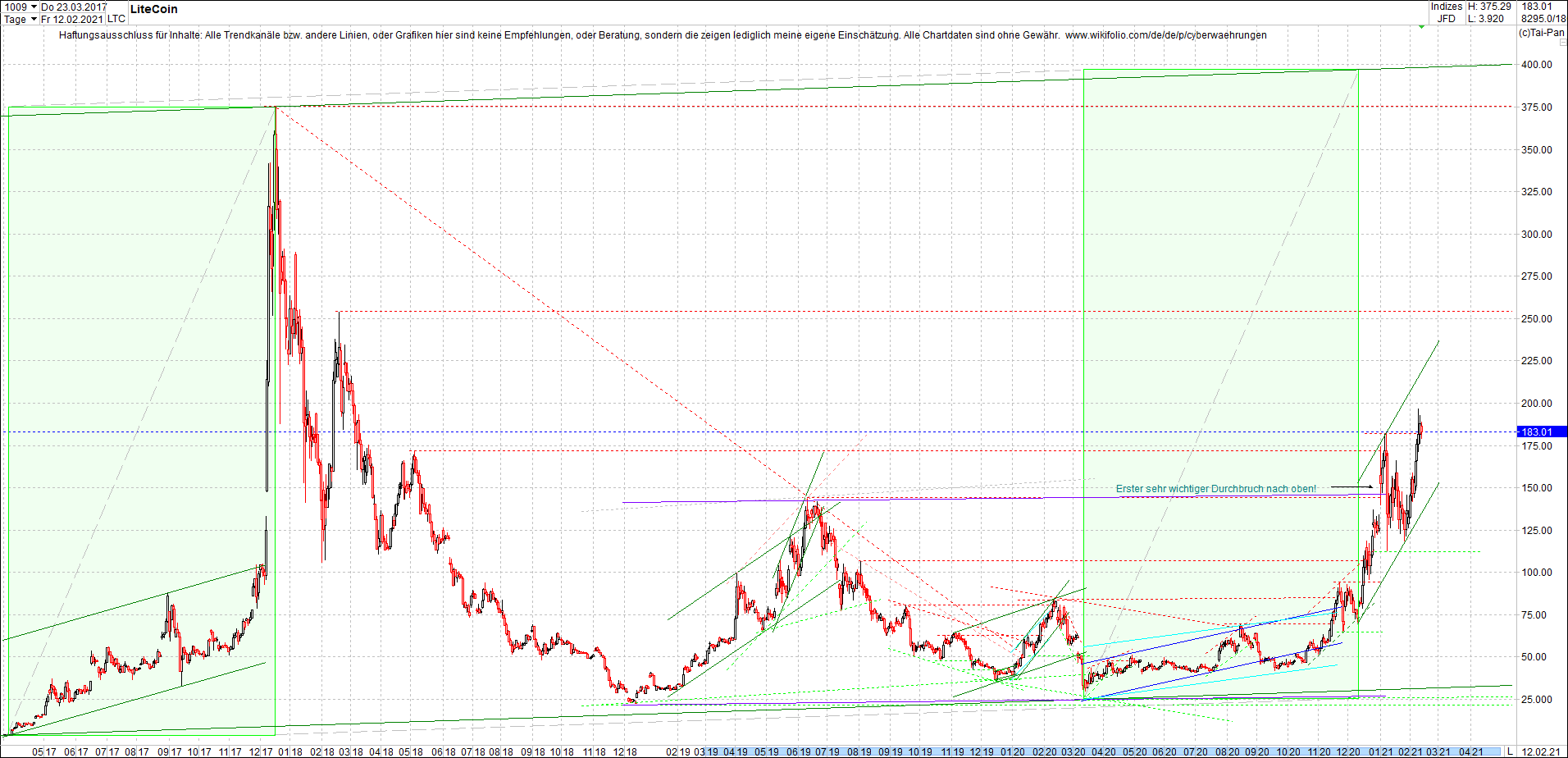 2 Zertifikate auf RIPPLE / XRP und LITECOIN / LTC 1232991
