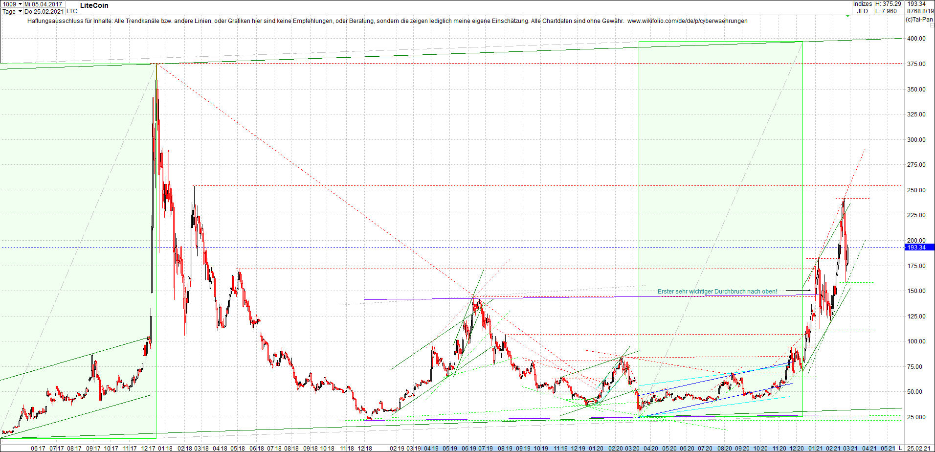 Endlos-Indexzertifikat jetzt mit vier Coins! 1236057