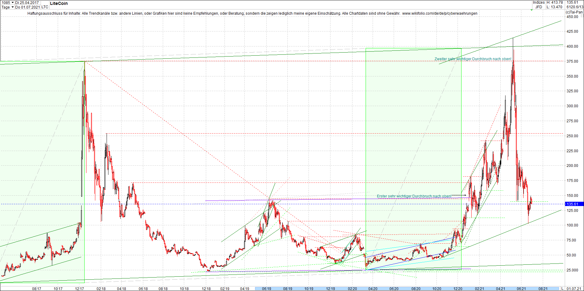 2 Zertifikate auf RIPPLE / XRP und LITECOIN / LTC 1261461