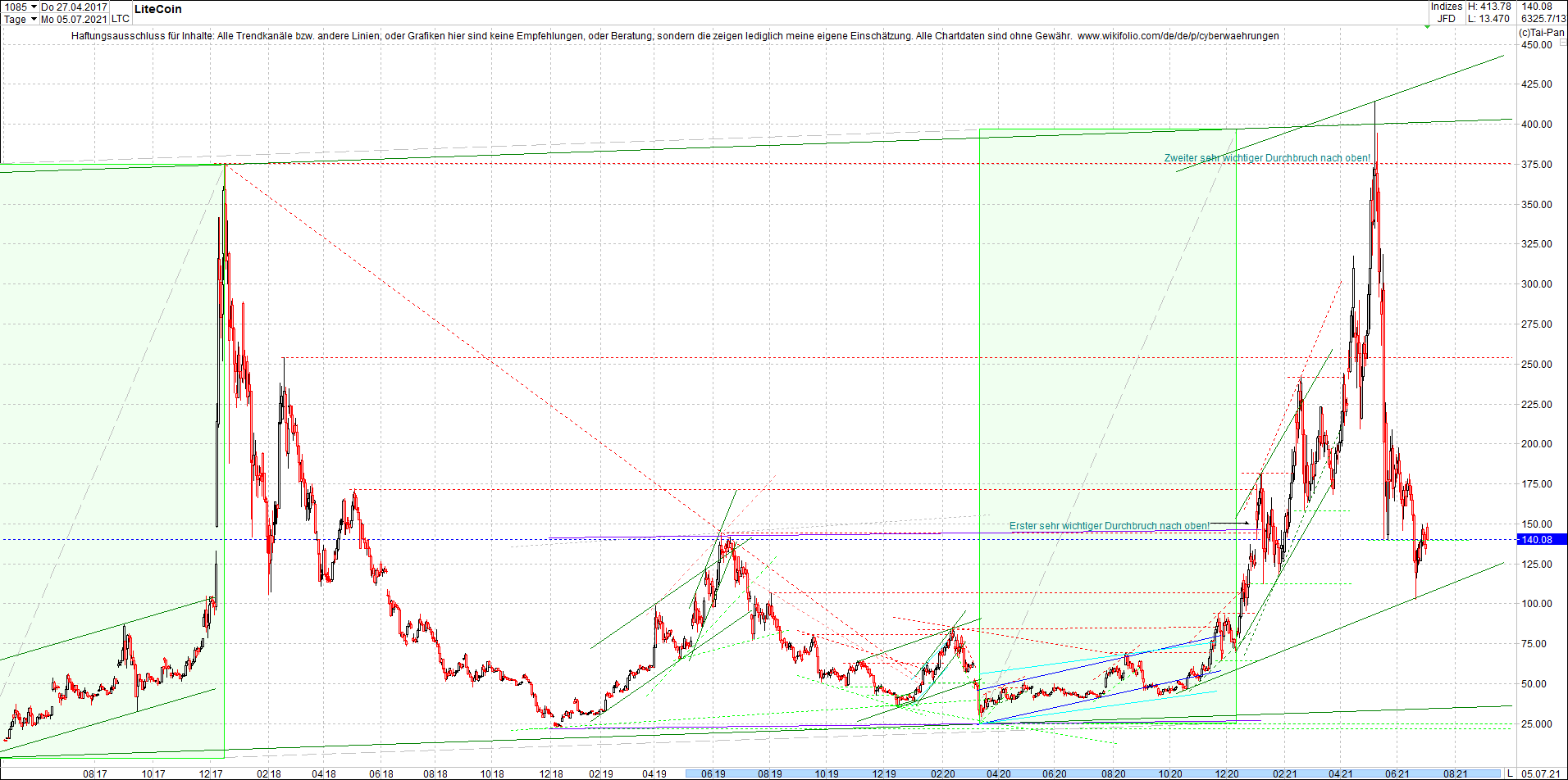 4 neue Endlos-Zertifikate auf Kryptos & Edelmetall 1262081