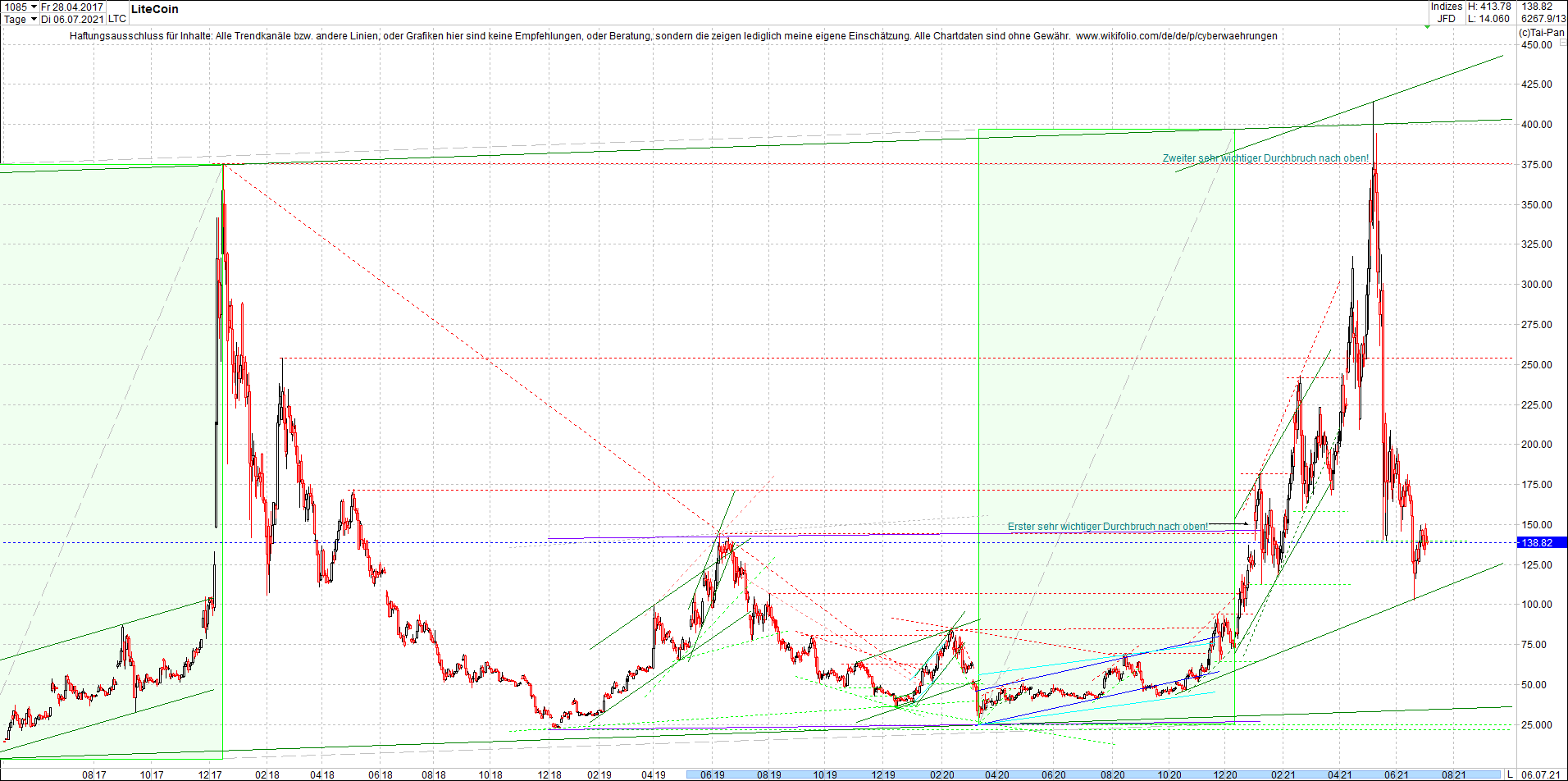 Neue Zertis auf RIPPLE / XRP und LITECOIN / LTC 1262263