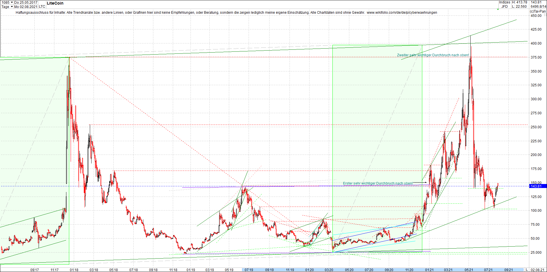 Jetzt mit vier Coins 1:1 Endlos-Indexzertifikat! 1266839