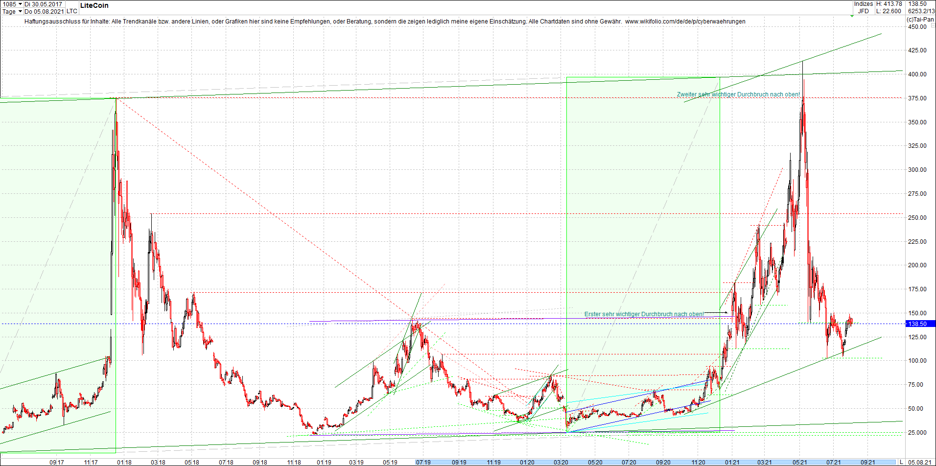 Endlos-Indexzertifikat jetzt mit vier Coins! 1267455