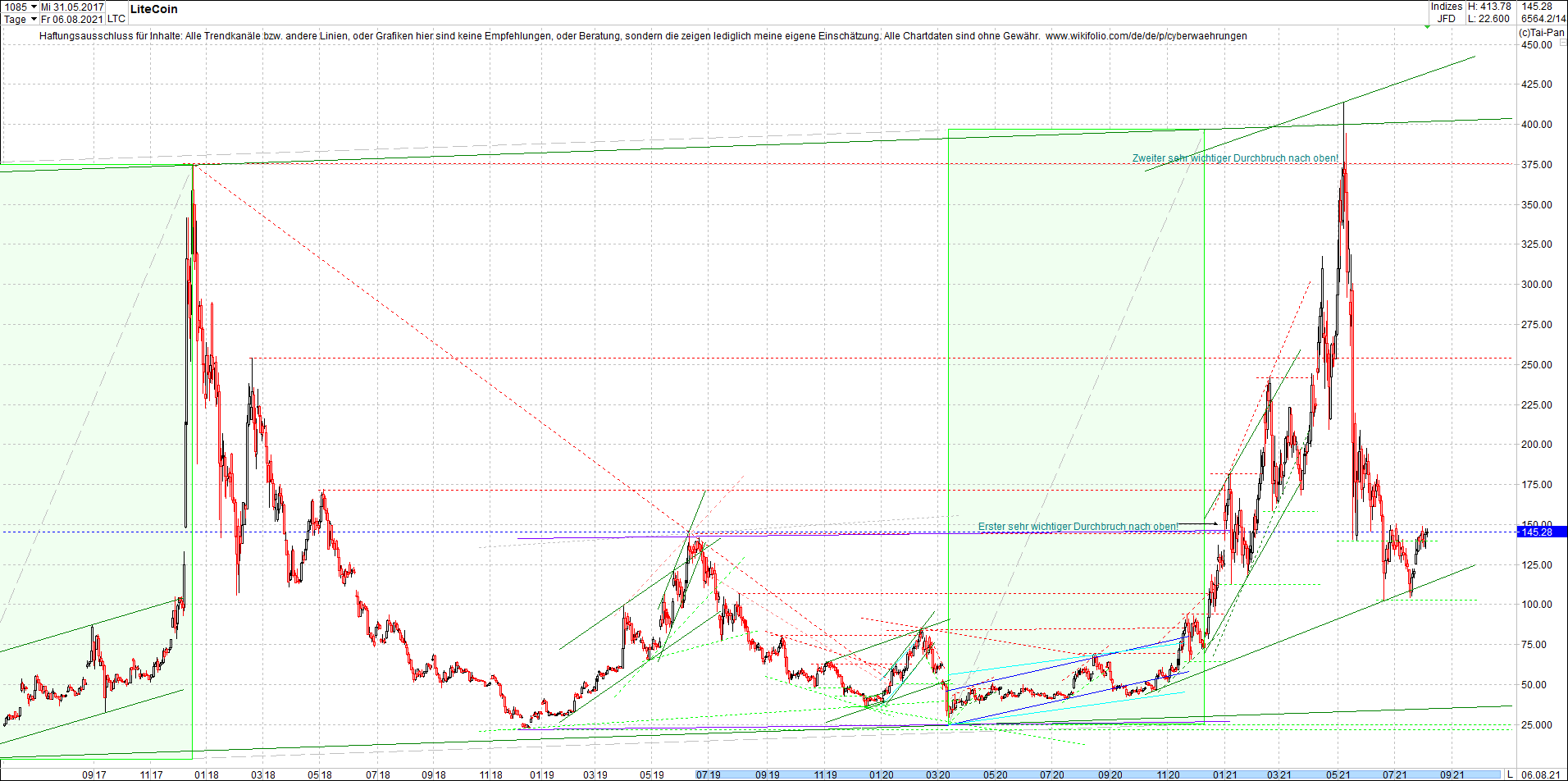 Neue Zertis auf RIPPLE / XRP und LITECOIN / LTC 1267644