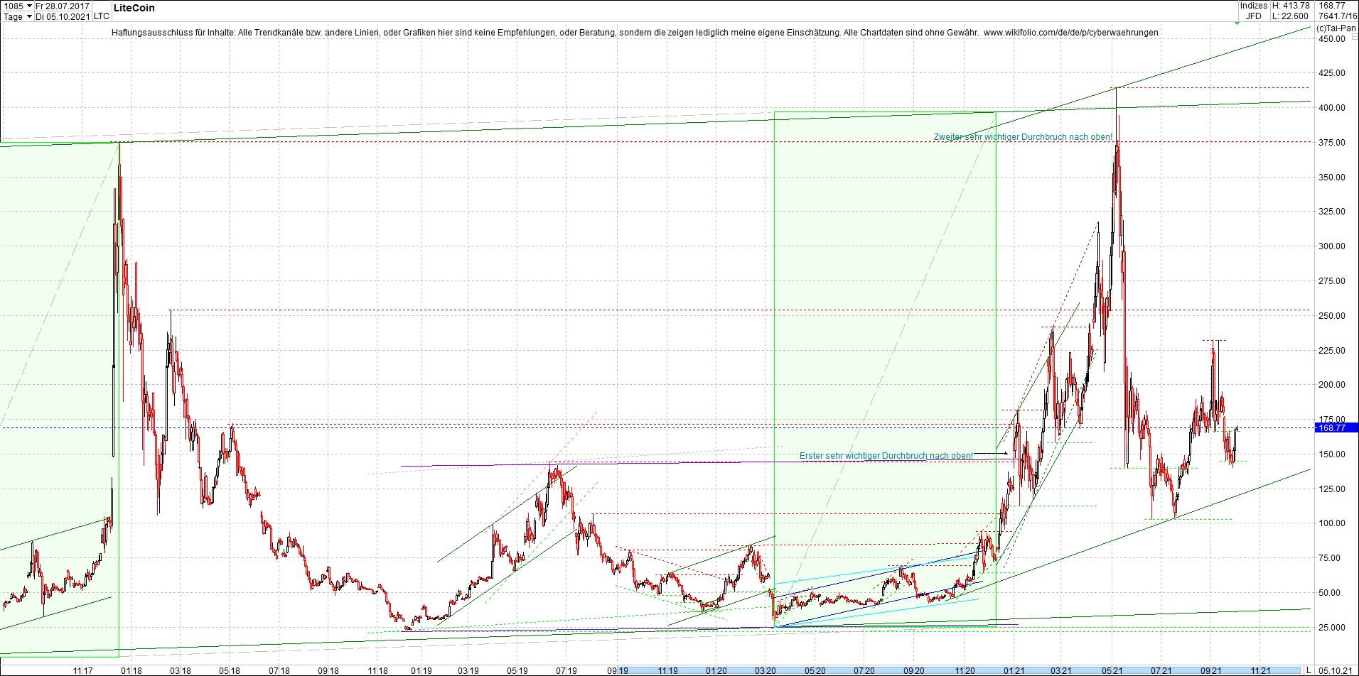 Endlos-Indexzertifikat jetzt mit vier Coins! 1277497