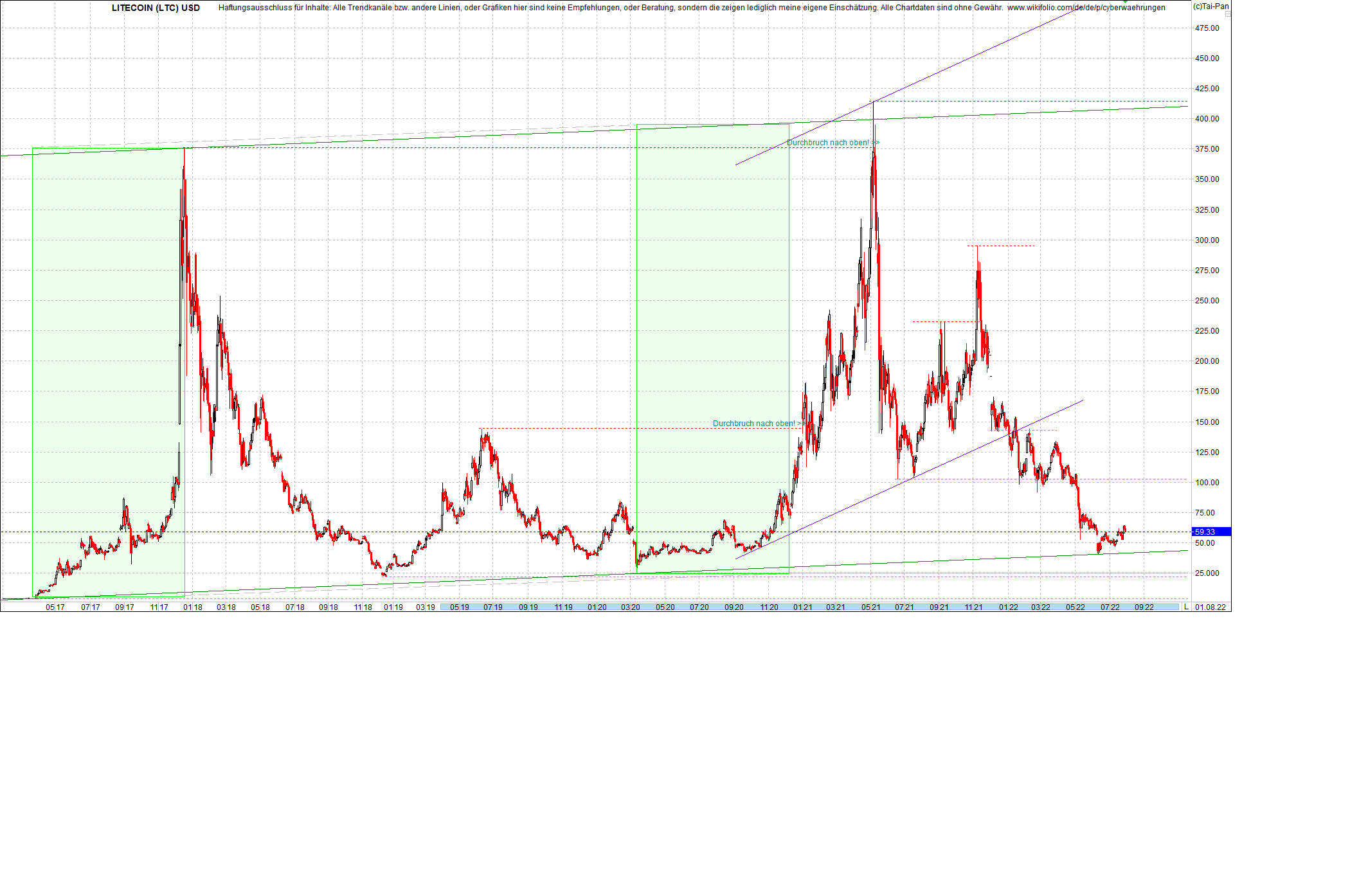 2 Zertifikate auf RIPPLE / XRP und LITECOIN / LTC 1326284