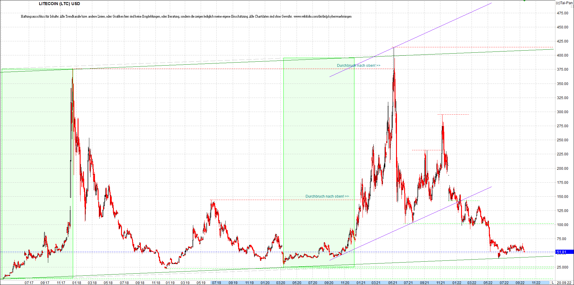 4 neue Endlos-Zertifikate auf Kryptos & Edelmetall 1333892