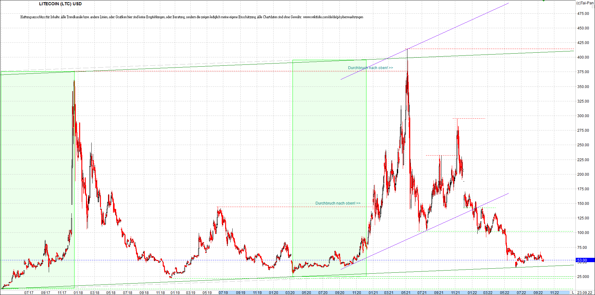 4 neue Endlos-Zertifikate auf Kryptos & Edelmetall 1334472