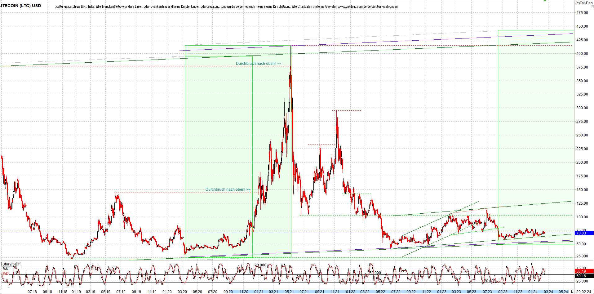 Neue Endlos-Zertifikate auf Kryptos & Edelmetalle 1415055