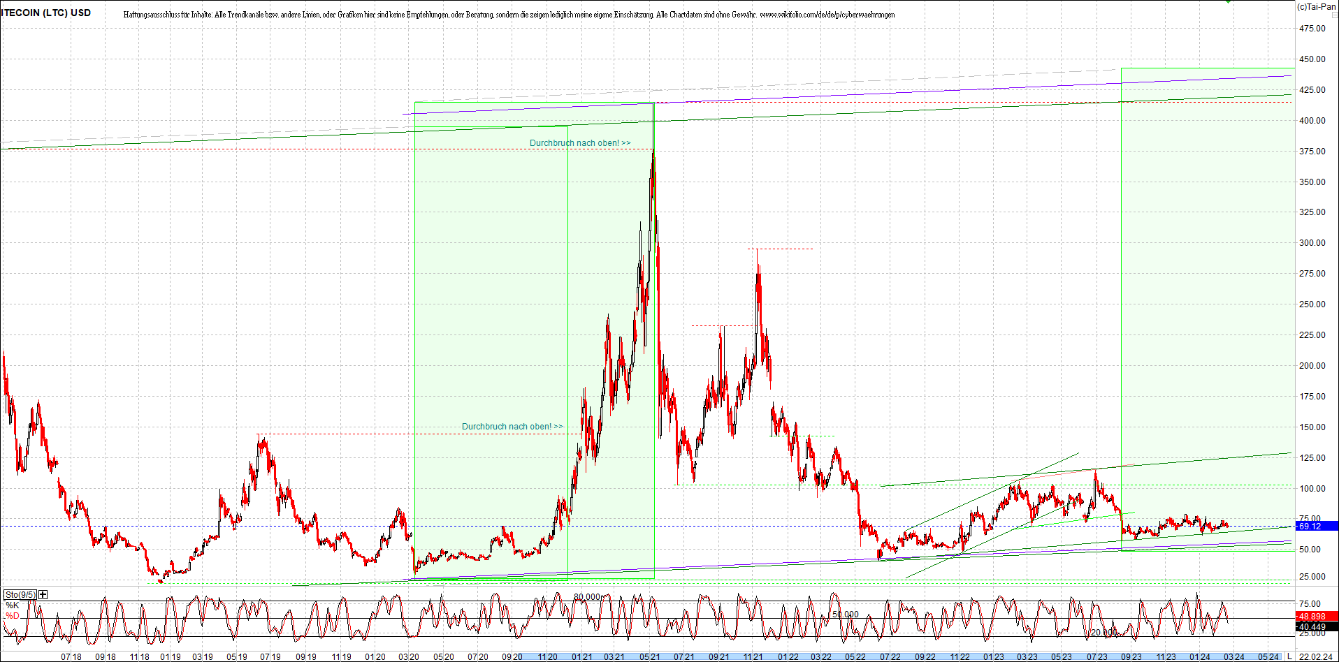 Neue Endlos-Zertifikate auf Kryptos & Edelmetalle 1415593