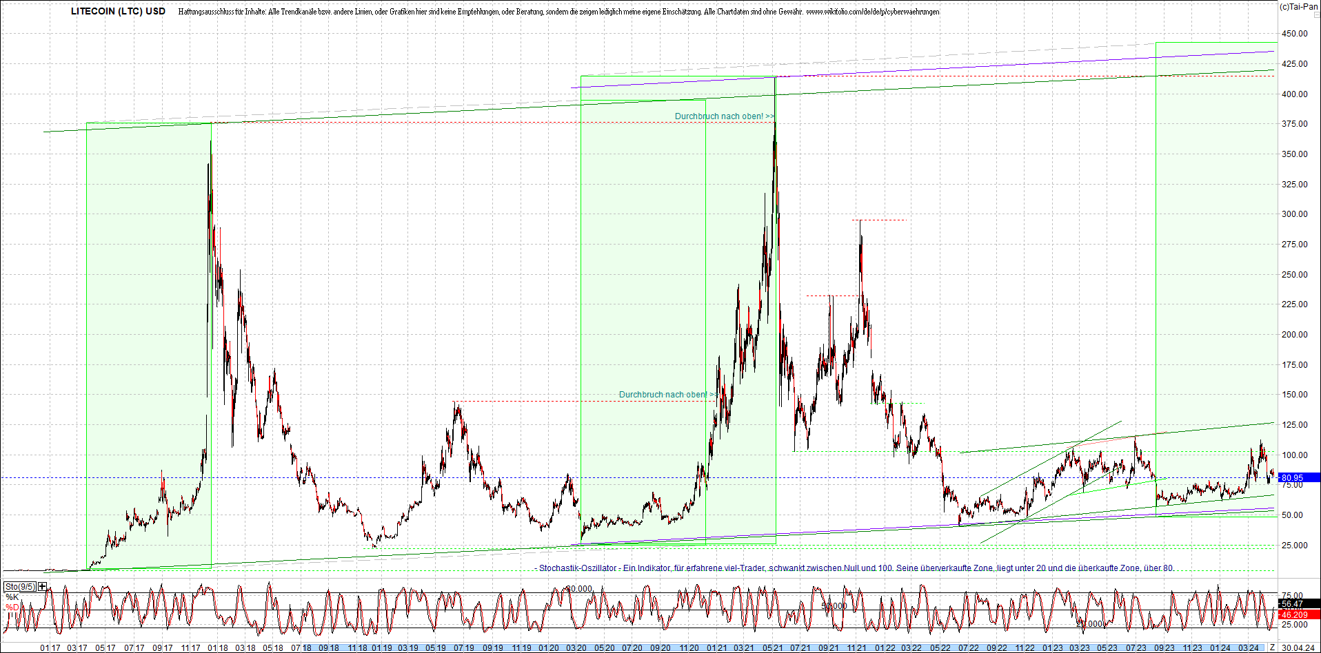4 neue Endlos-Zertifikate auf Kryptos & Edelmetall 1427513