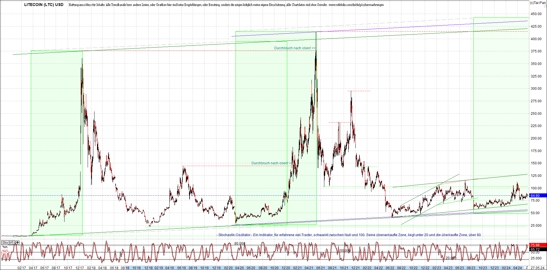 Endlos-Indexzertifikat jetzt mit vier Coins! 1431507