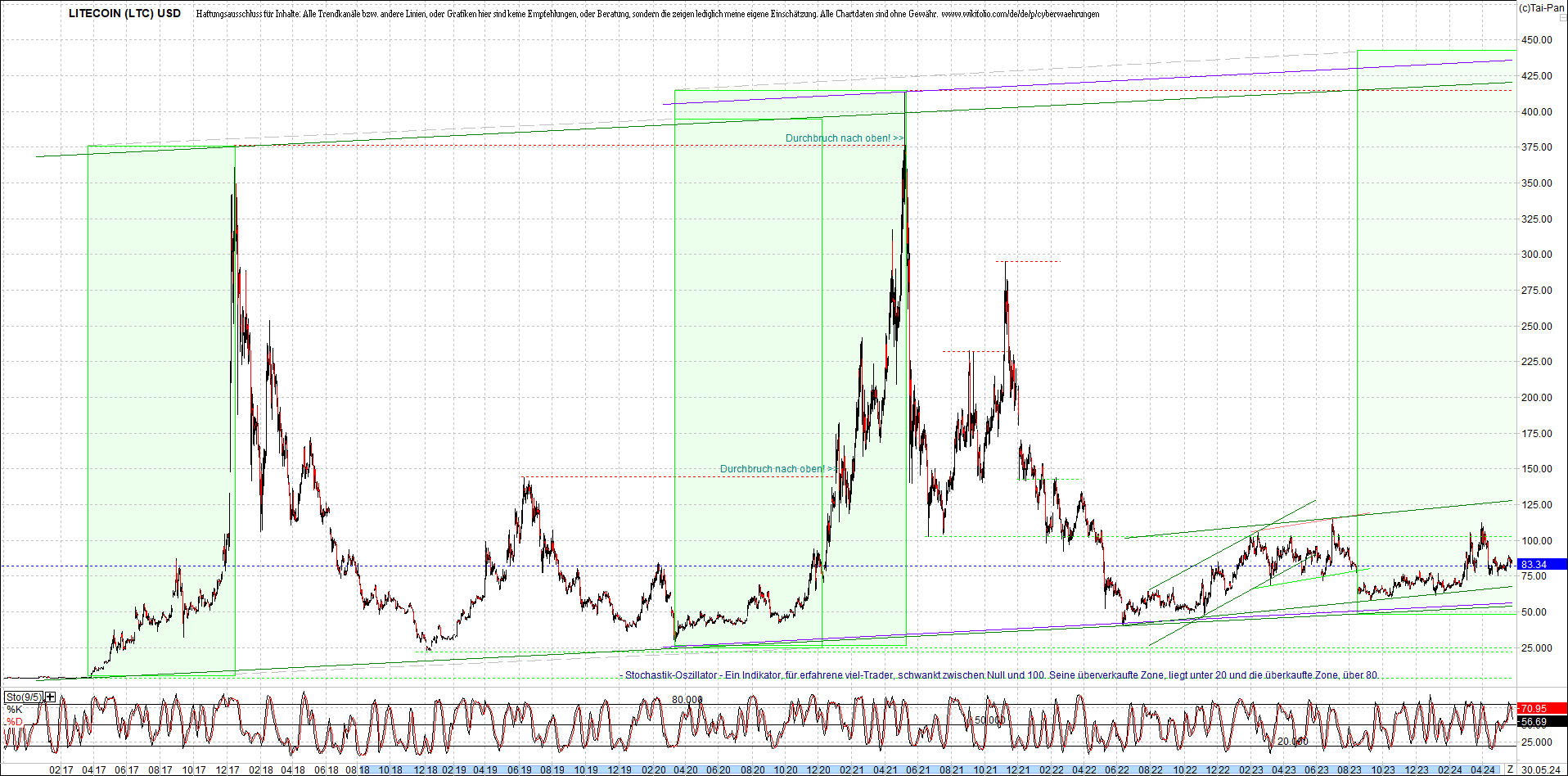 Neue Endlos-Zertifikate auf Kryptos & Edelmetalle 1432071