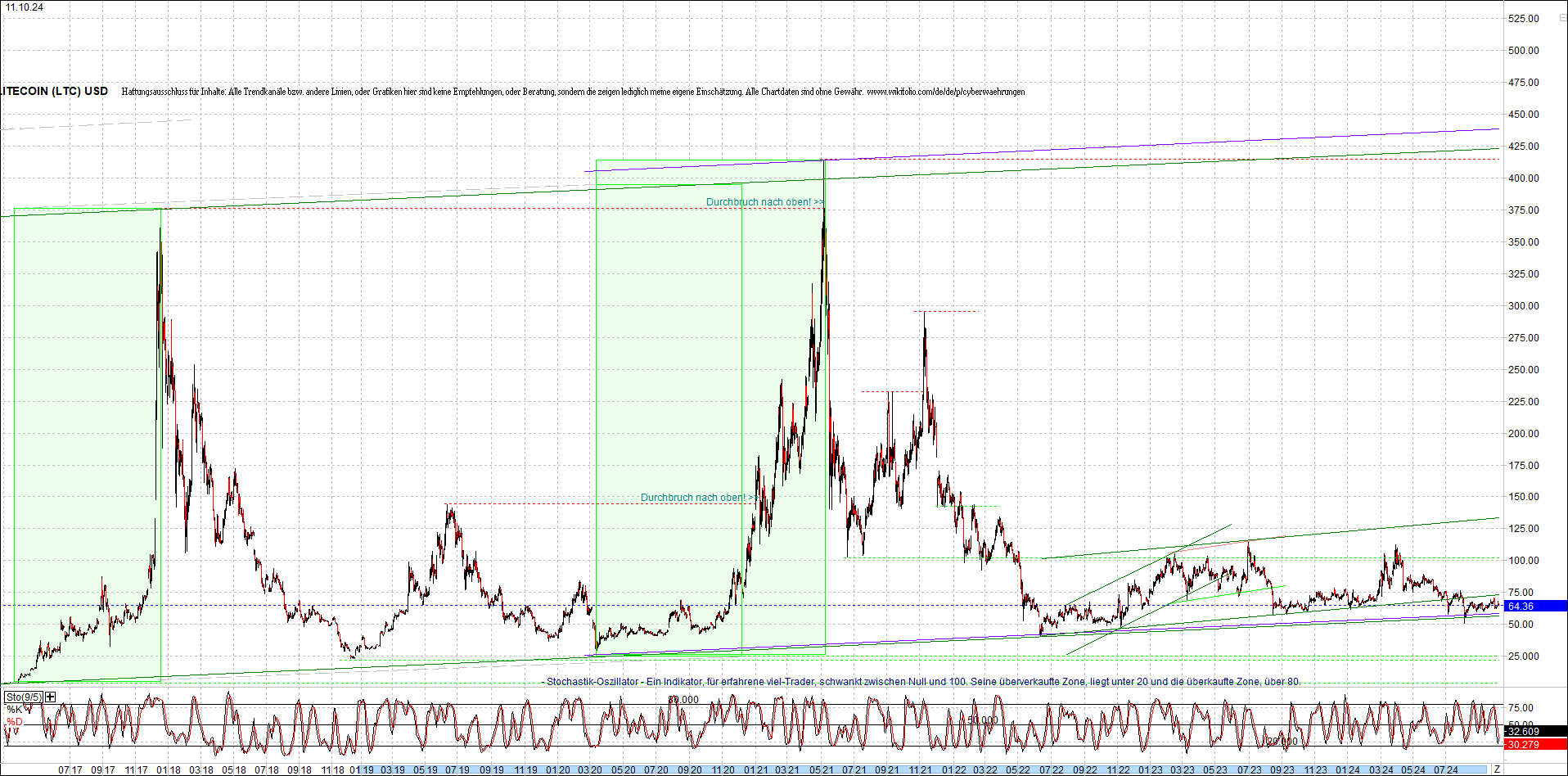 Neue Zertis auf RIPPLE / XRP und LITECOIN / LTC 1451395