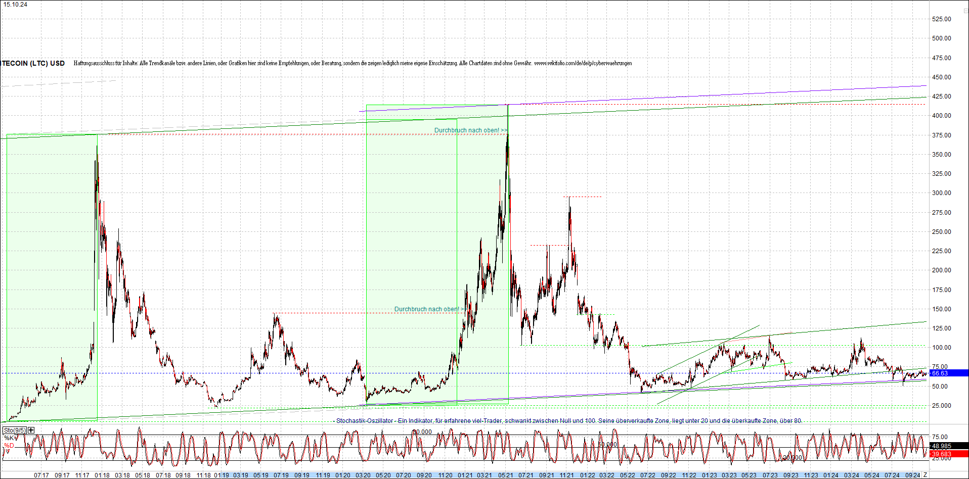 Endlos-Indexzertifikat jetzt mit vier Coins! 1451976
