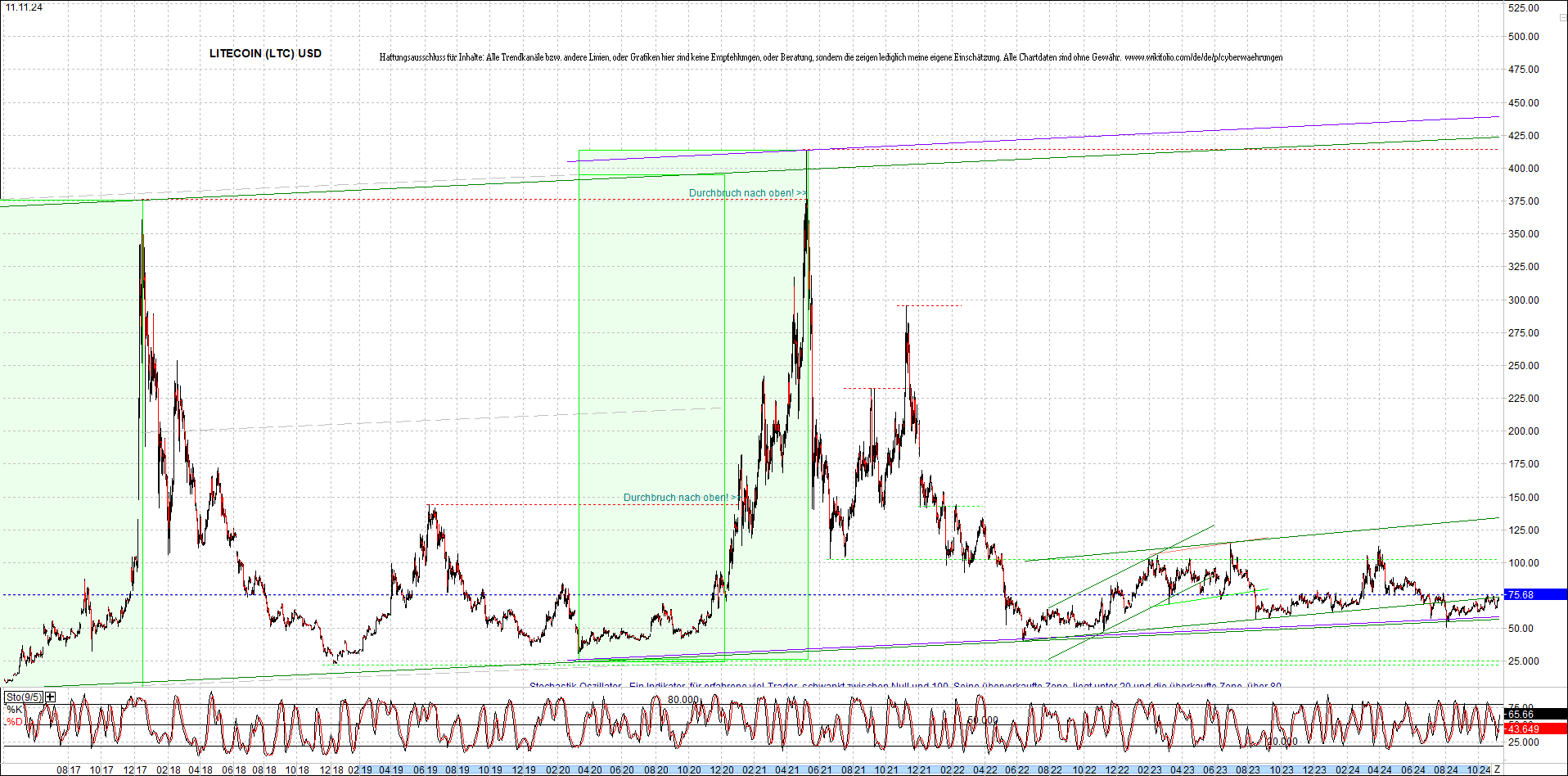 Endlos-Indexzertifikat jetzt mit vier Coins! 1457131