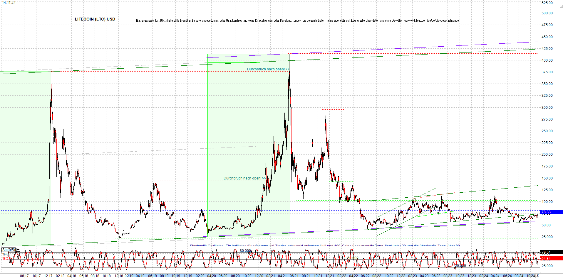 2 Zertifikate auf RIPPLE / XRP und LITECOIN / LTC 1457854