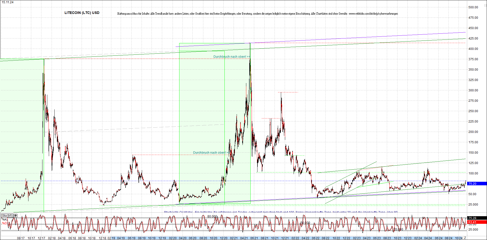 2 Zertifikate auf RIPPLE / XRP und LITECOIN / LTC 1458108